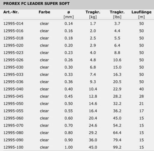 DAIWA Prorex Fluorocarbon